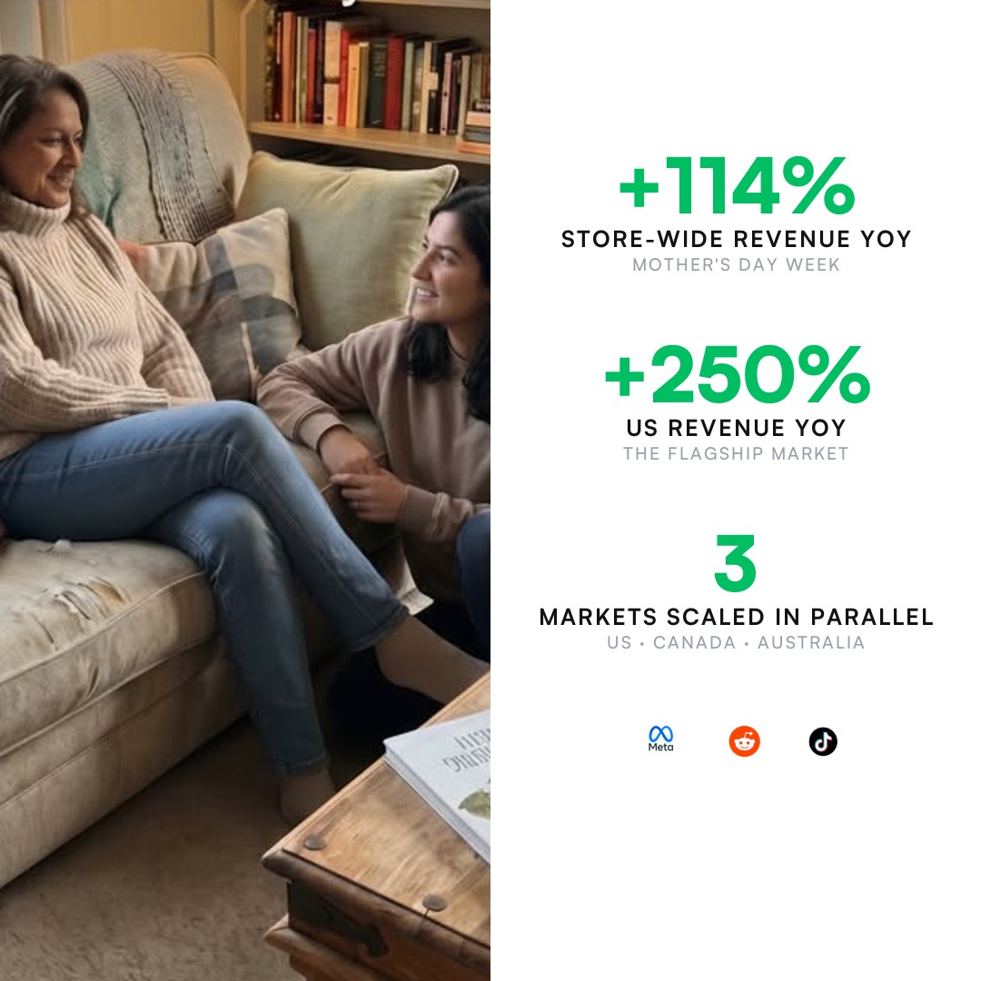 Personalized gifting brand Mother's Day case study